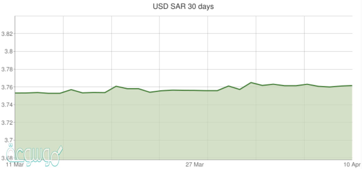 20 دولار كم ريال سعودي