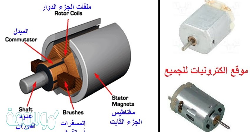 يحدث تحول في الطاقة في المحرك الكهربائي من