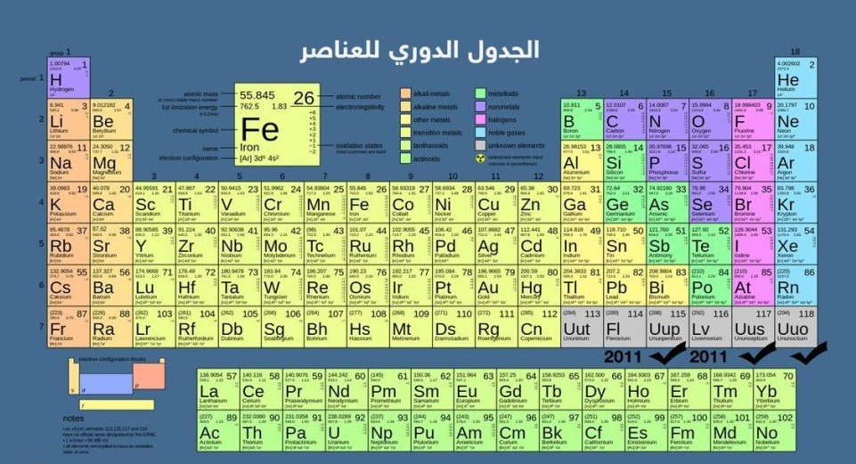 حدد العنصرين السائلين عند درجة حرارة الغرفة ؟