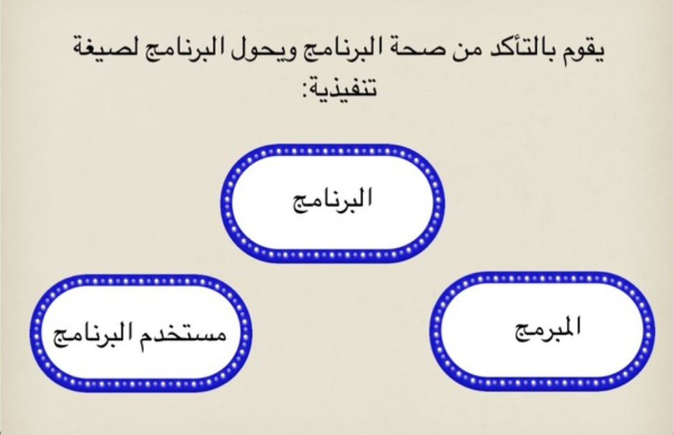 يقوم بالتأكد من صحة البرنامج ويحول البرنامج لصيغة تنفيذية