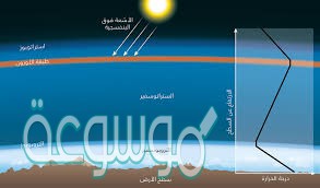 ما اهمية طبقة الاوزون