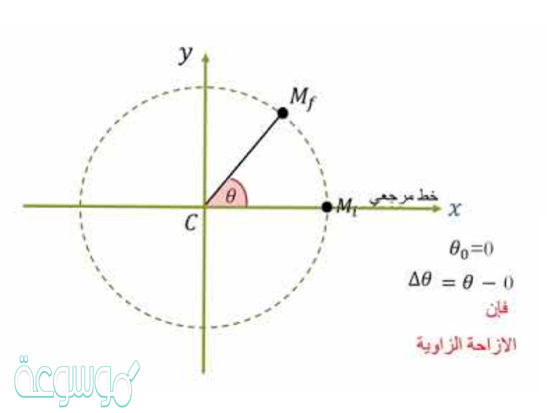 الازاحة الزاوية اذا كان قطر الكرة المستخدمة في فأرة الحاسوب