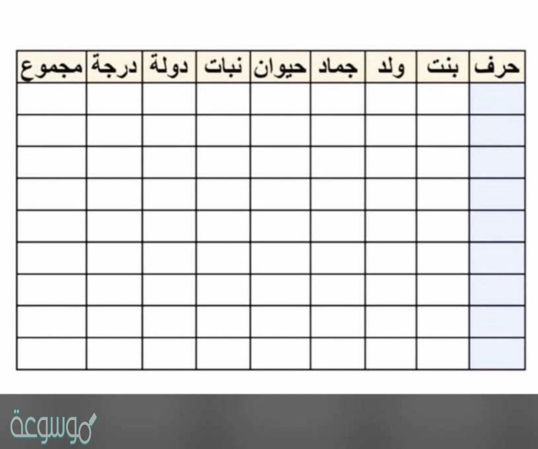 لعبة اسم حيوان نبات جماد بلاد من الألف إلى الياء