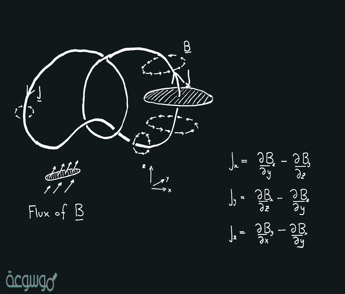 اكتب صيغة لايجاد قياس زاوية داخلية للمضلع المنتظم