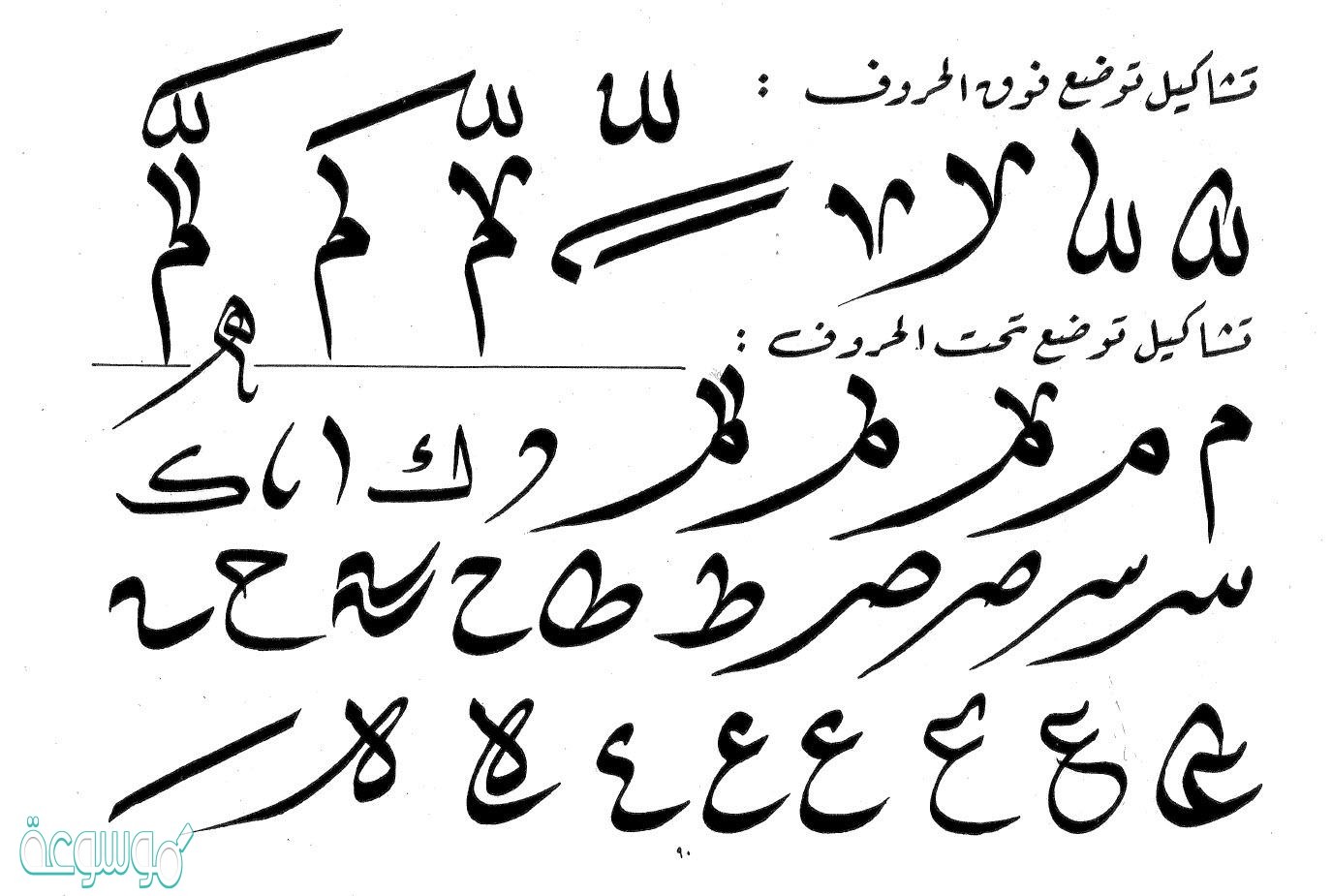 اقوى الحركات في اللغة العربية بالترتيب