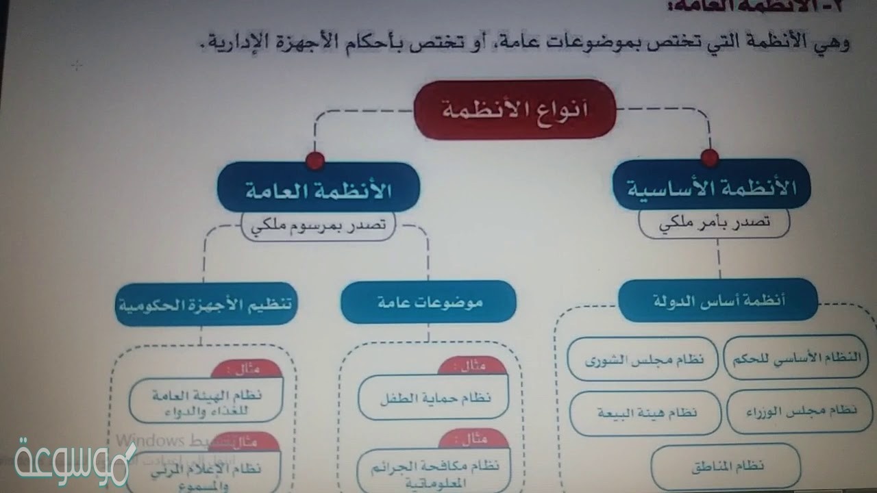 أداه أصدار الأنظمه العامه