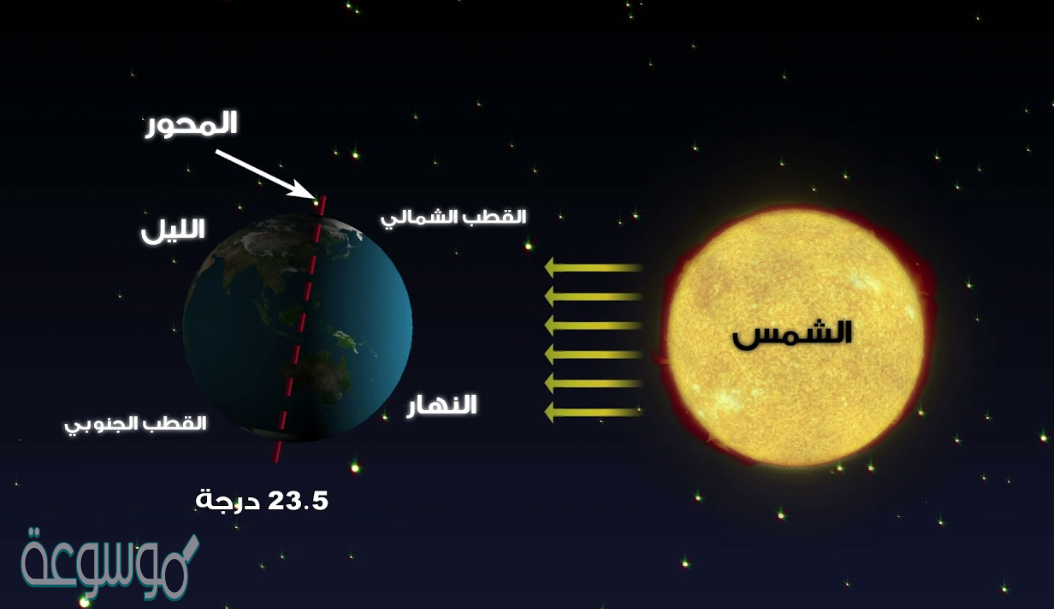 يحدث تعاقب الليل والنهار بسبب