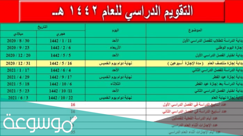 الاختبارات النهائية 1442 عن بعد