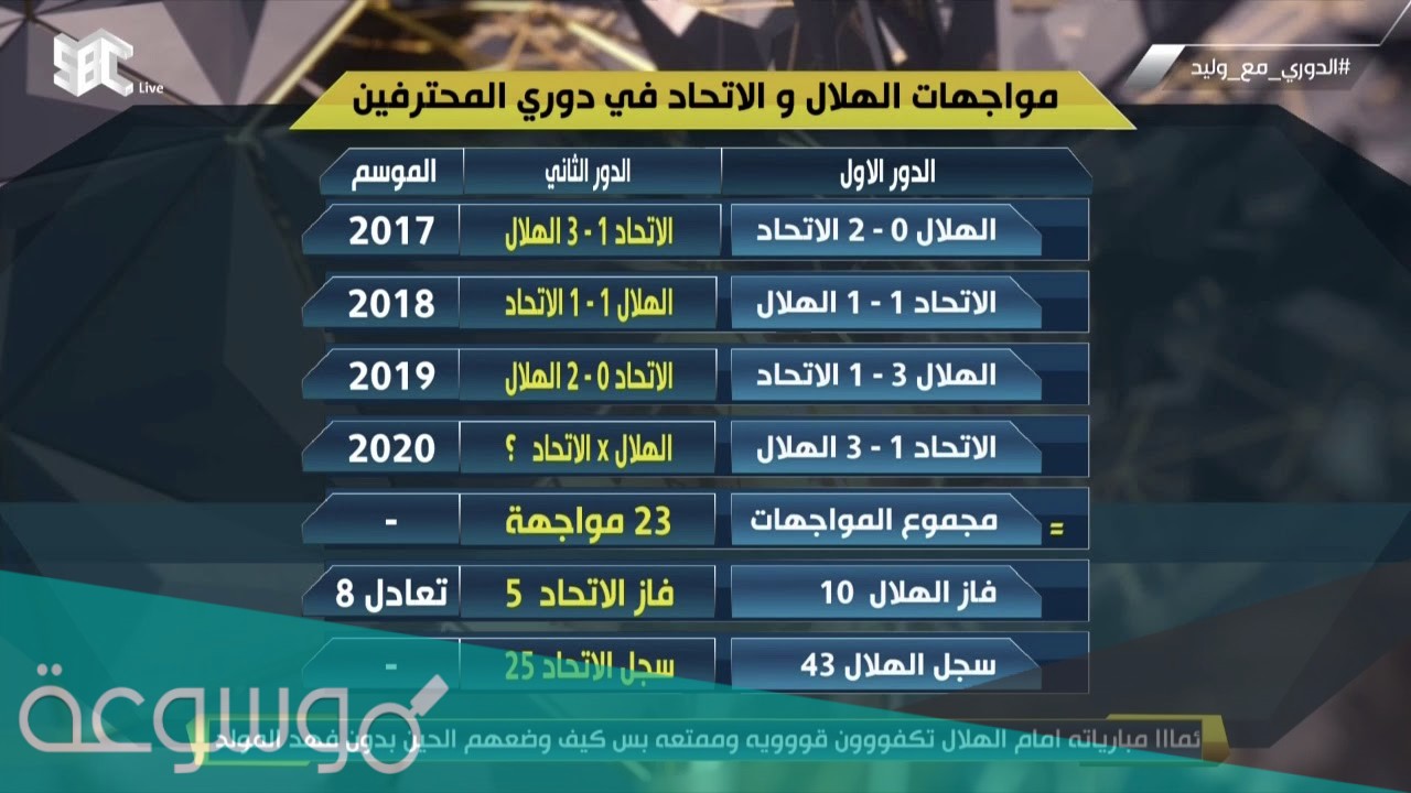 ما هي اكبر نتيجة بين الهلال والاتحاد