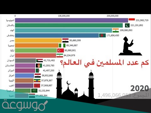 عدد المسلمين في العالم