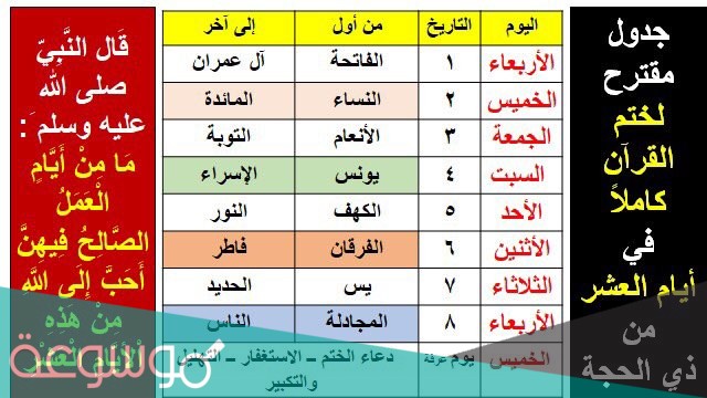 جدول ختم القران