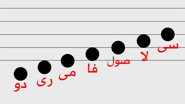 كم يبلغ عدد نغمات السلم الموسيقي