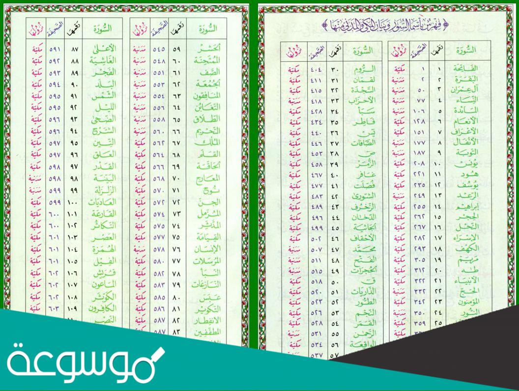 تفسير رؤية سور القرآن حسب كل سورة في المنام