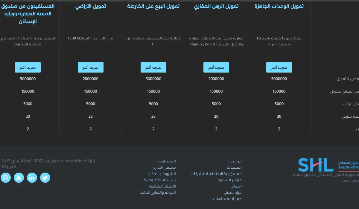 شركات التمويل العقاري المعتمدة من مؤسسة النقد