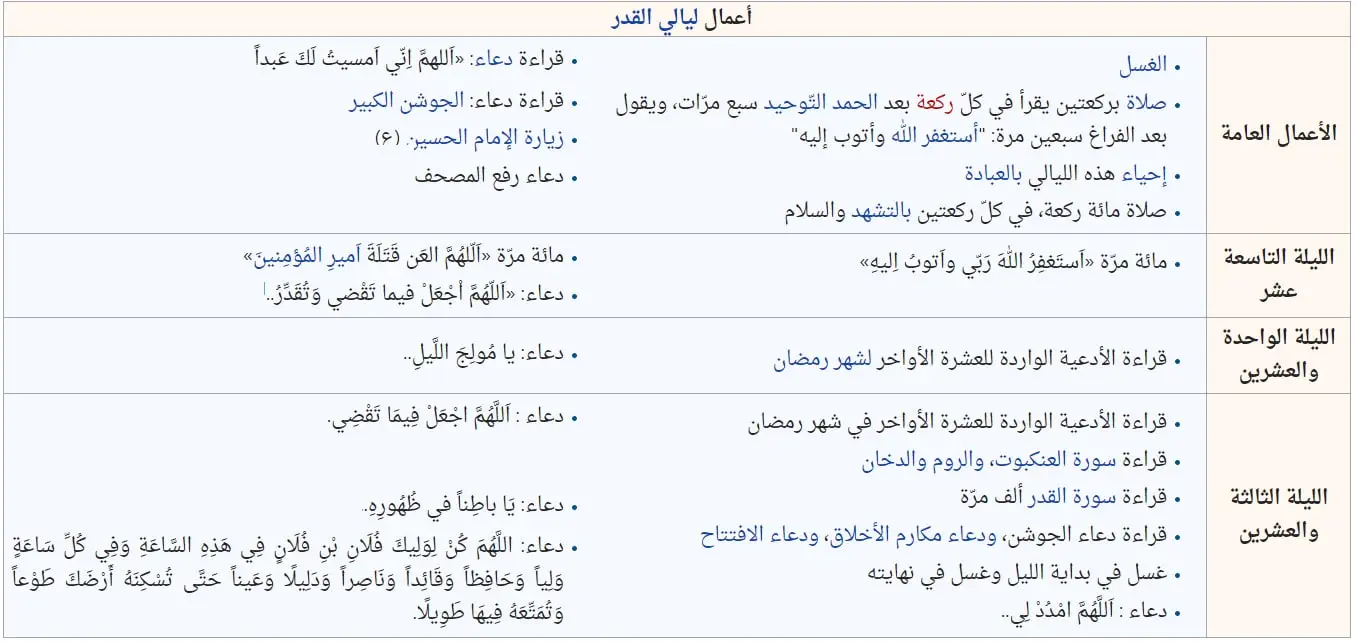 اعمال ليلة القدر 23 مفاتيح الجنان