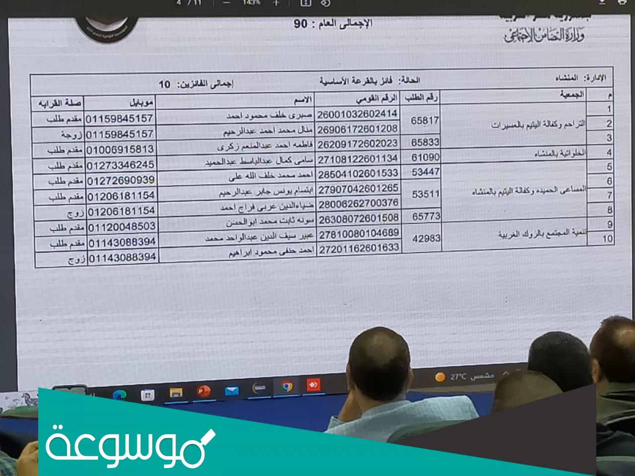 اسماء الفائزين في قرعة الحج 2022 الغربيه