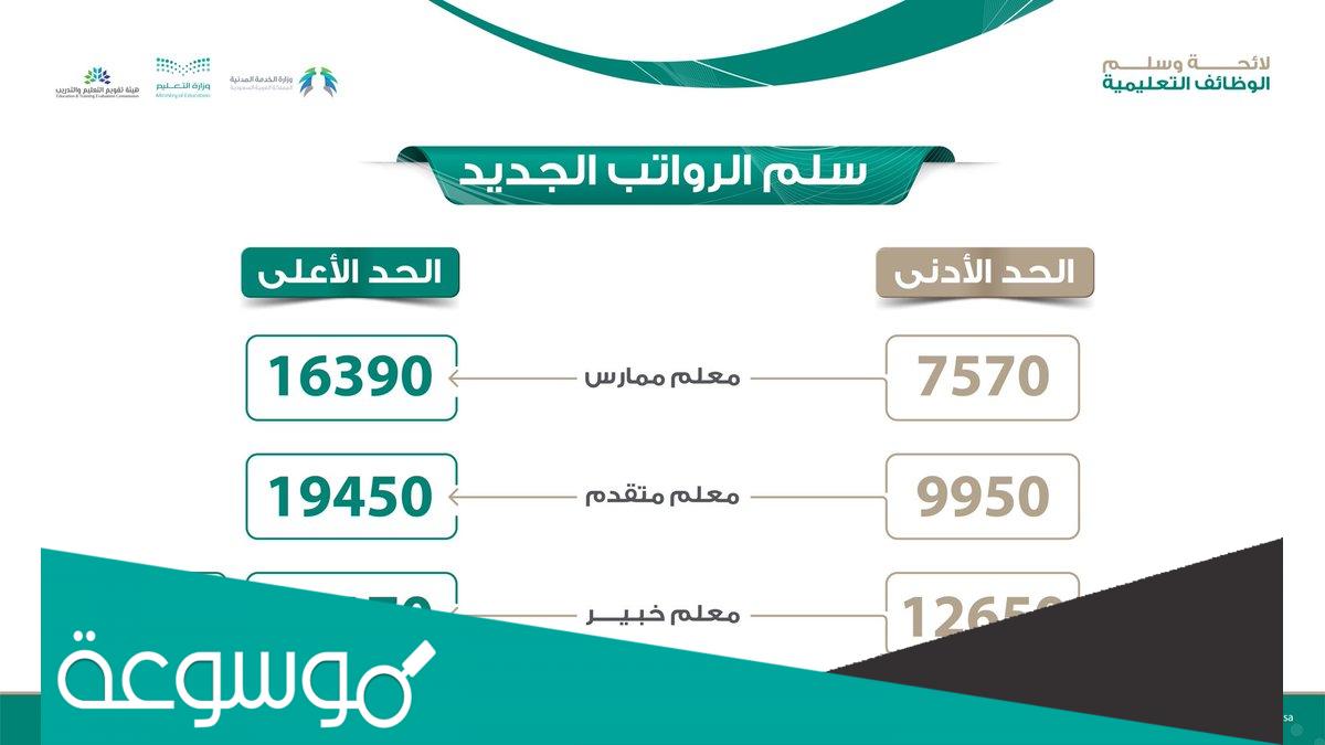 كم نسبة خصم التأمينات من الراتب في السعودية؟