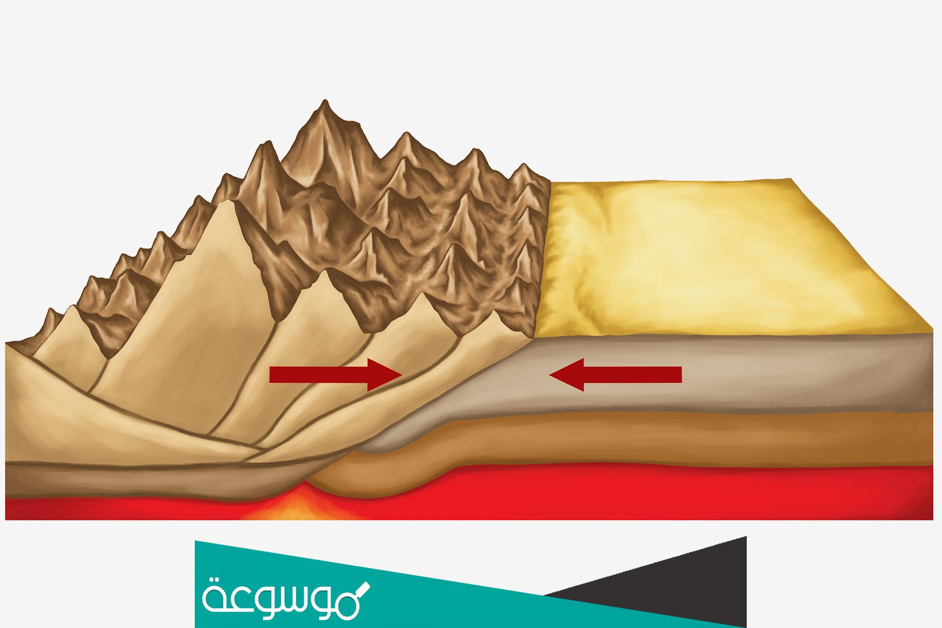 يسبب تصادم الصفائح الارضيه حدوث